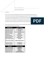 Download Kode Cheat GTA Komputer Lengkap Di Dunia Sampai Tamat by Syamsurizal SN319544911 doc pdf