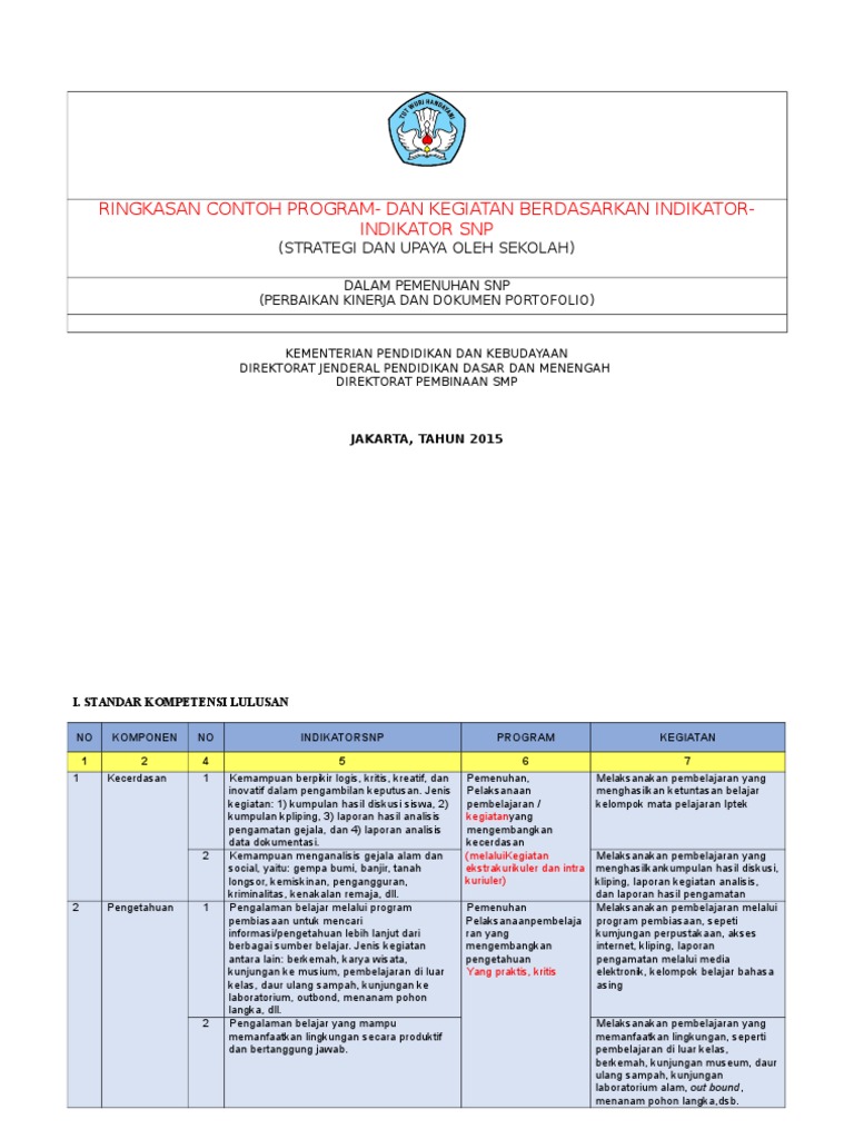 Contoh Program Kegiatan Sekolah SMP/SMA | PDF