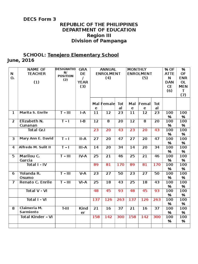 DECS Form 3 Republic of The Philippines Department of Education Region ...
