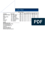 BetterInvesting Weekly Stock Screen 7-25-16