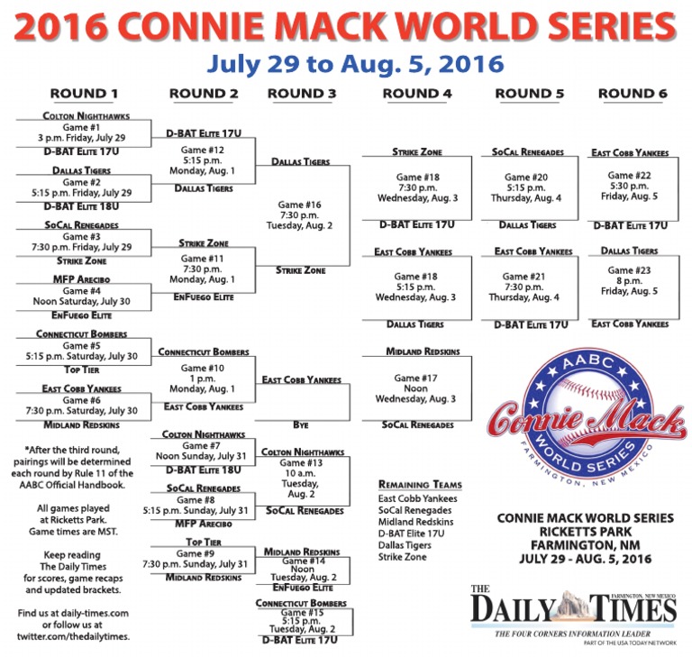 2016 Connie Mack World Series Bracket PDF