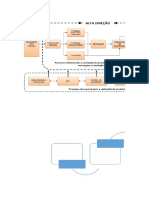 Mapeamento de Processos Modelo