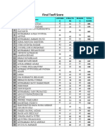 Final TOEFL Score