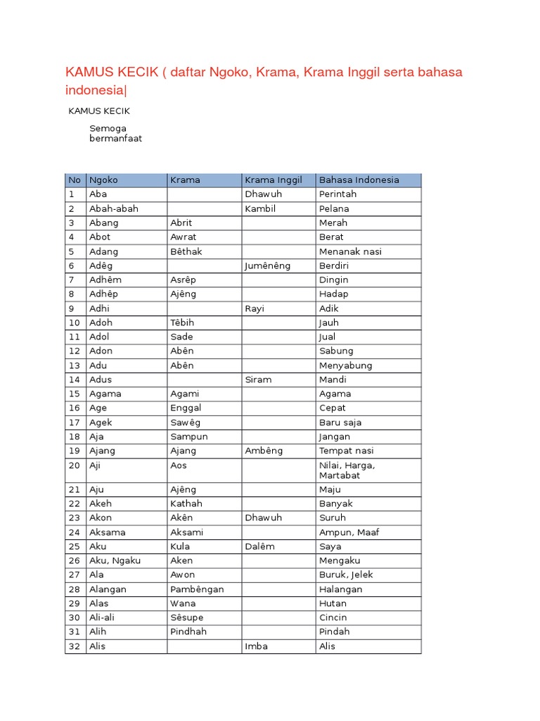 KAMUS KECIK Bahsa Jawa PDF