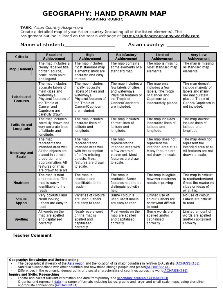 geography extended essay rubric