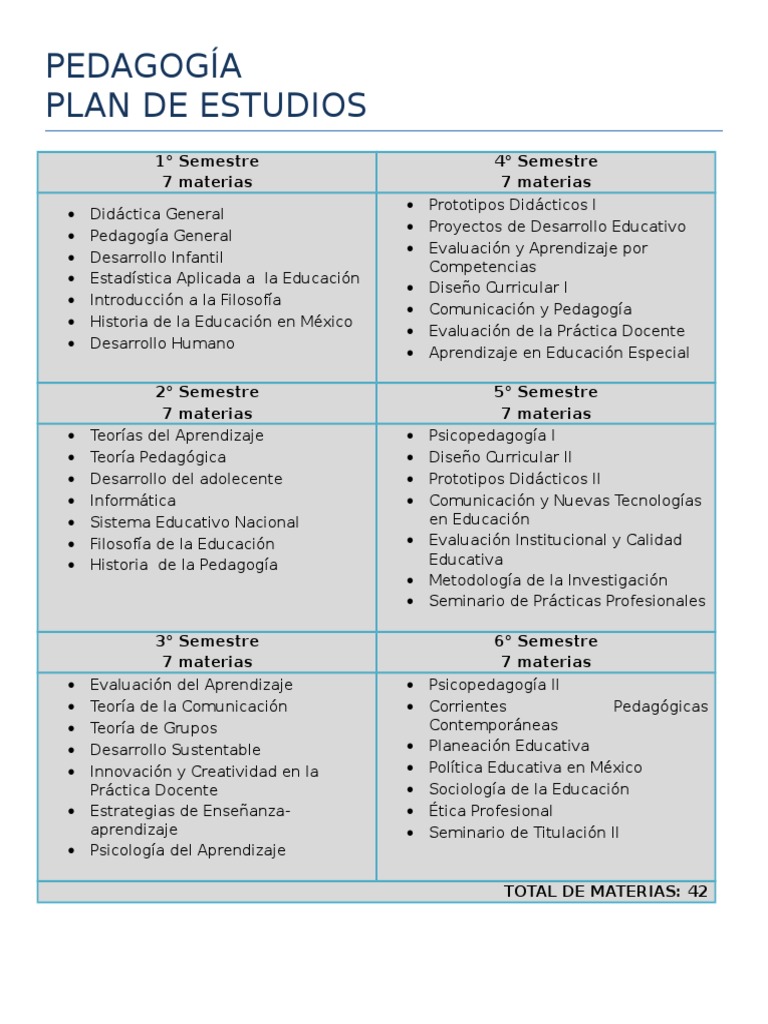 Plan de Estudios - PEDAGODIA | PDF | Crecimiento personal y profesional