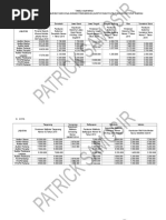 Download Tabel Komparasi Besaran Tunjangan Jabatan Fungsional Bidang Pengawasan Auditor dan P2UPD pada Inspektorat Daerah by Patrick Samosir SN319598893 doc pdf