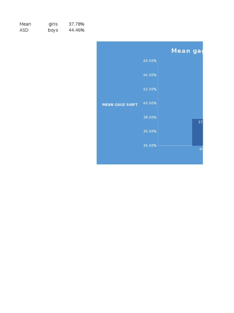 Graph in excel pdf