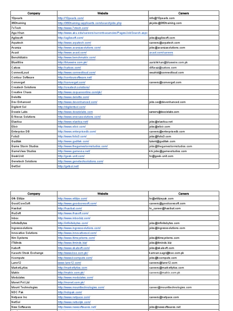 Software Houses Karachi List Technology (General) Science Free 30