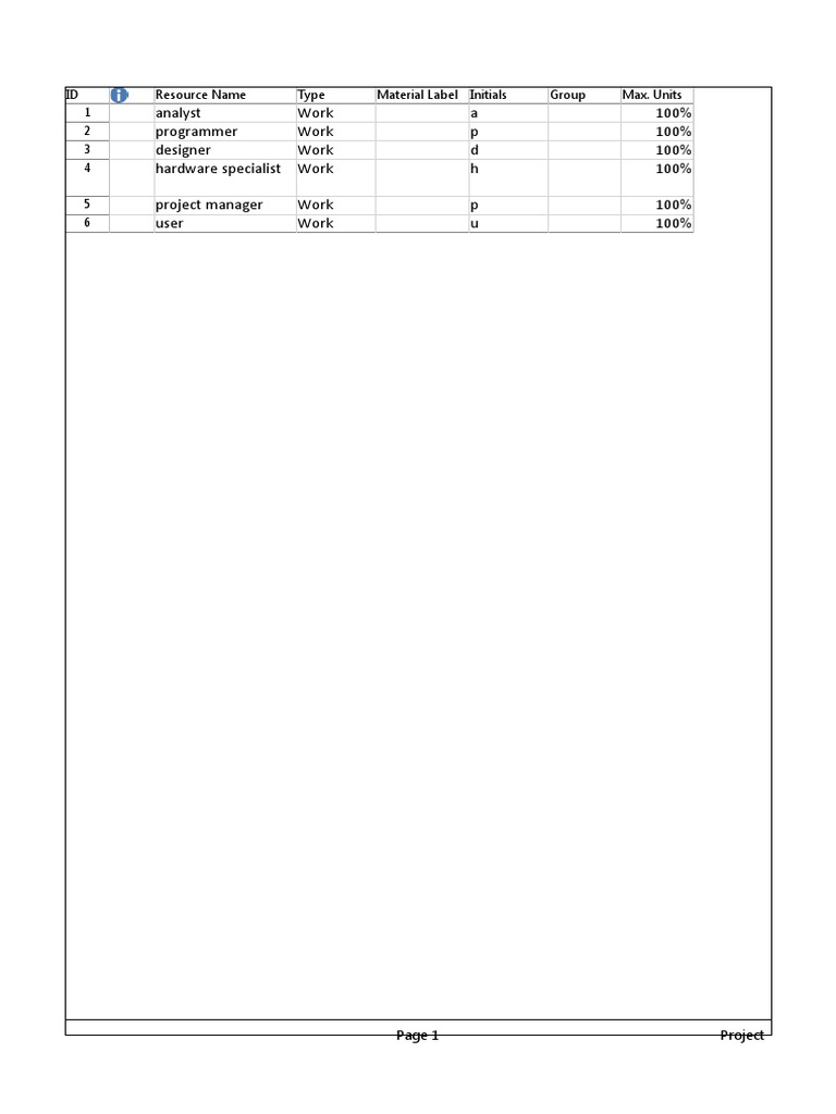 Resource intelligence overview