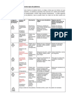 Identificación de Plásticos