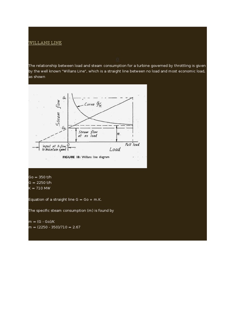 Willans Line | PDF