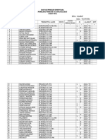 Daftar Pemilih Sementara Jaga 7 Desa Klabat