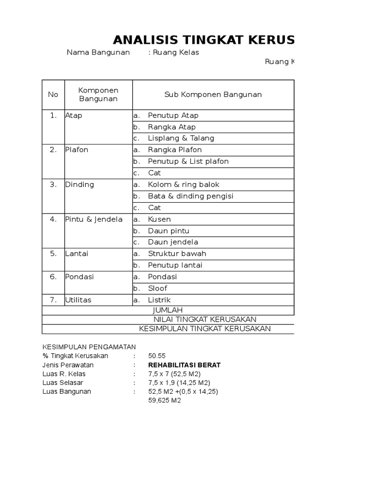 Analisis Kerusakan Ruang Kelas | PDF