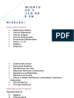 Asesoramiento Academico y Desarrollo de Trabajos en Los Niveles