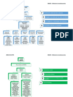 Esquema Funcional de Arte