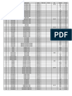 Lista Sectores Afectados Por Interrupciones de Luz