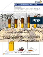 Resumen Exportacion de Cacao 2015 Anecacao Ecuador 1