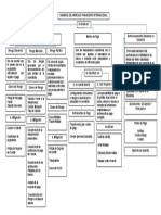 Mapa Conceptual 2 PDF