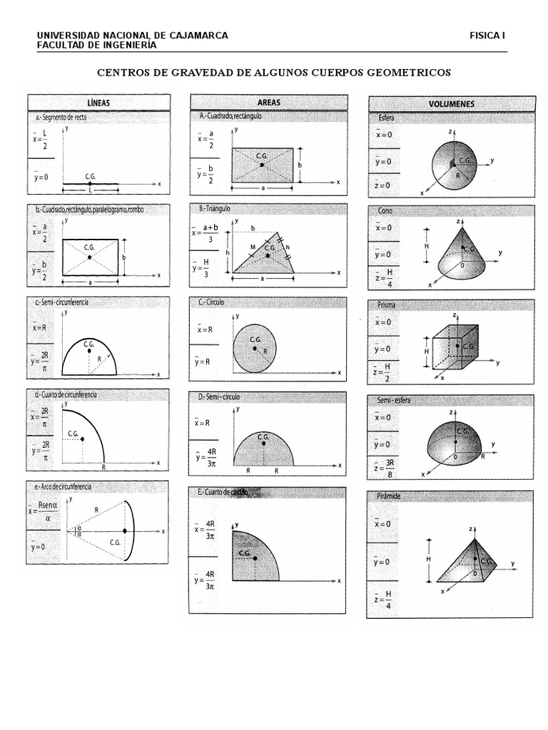 Formulas de Centros de Gravedad