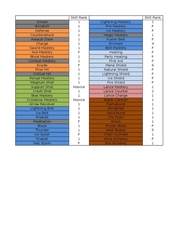 Talent EXP Calculator | PDF | Lightning | Ice