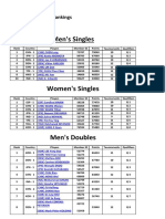 Men's Singles: Destination Dubai Rankings