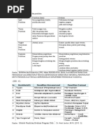 Download Perbedaan Evaluasi Dan Penelitian by yanu58 SN319700028 doc pdf