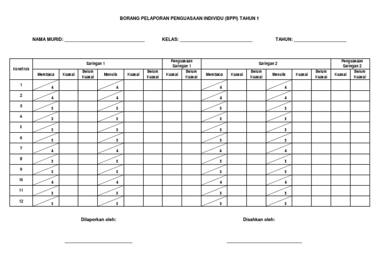 Borang Pelaporan Penguasaan Individu Tahun 1