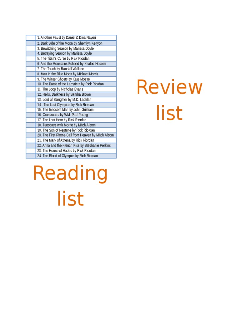 Review List | PDF | Rick Riordan | Accounting