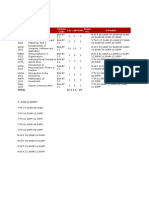 Subject Code Description Section Code Lec Lab Units Room No. Schedule