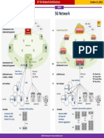 KT 5G Network Architecture