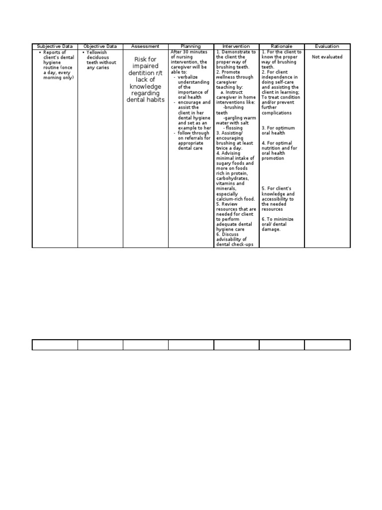 Addressing Impaired Dentition Risks | PDF | Caregiver | Oral Hygiene