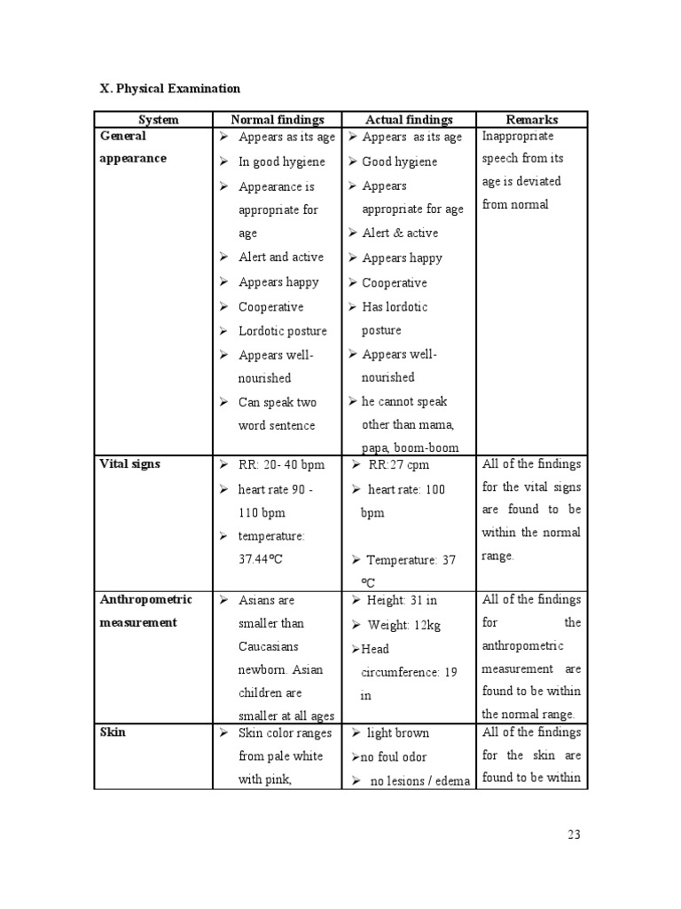 X. Physical Examination System Normal Findings Actual Findings Remarks ...