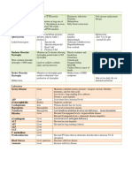 Membrane Disorders