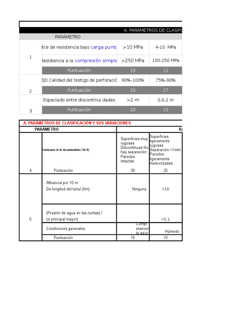 Clasificación RMR Formato | PDF