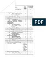 Sl. No - Description UDL Load (KN/M) Concentrate D Load (KN)