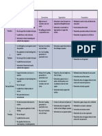 Persuadeforchangerubric