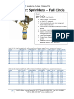 3/4" Impact Sprinklers - Full Circle: W Weather Tec