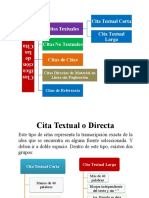 Clasificación de Las Citas