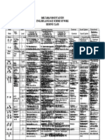 RPT Bahasa Inggeris Peralihan