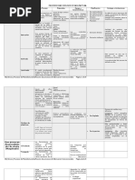 Procesos Más Comunes de Manufactura