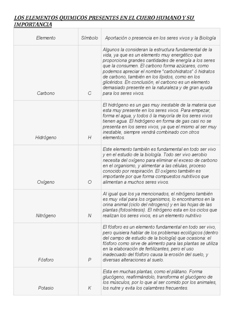 Elementos Químicos en el Cuerpo Humano | PDF | Organismos | Vida