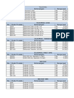 Daftar Harga Pulsa RJ