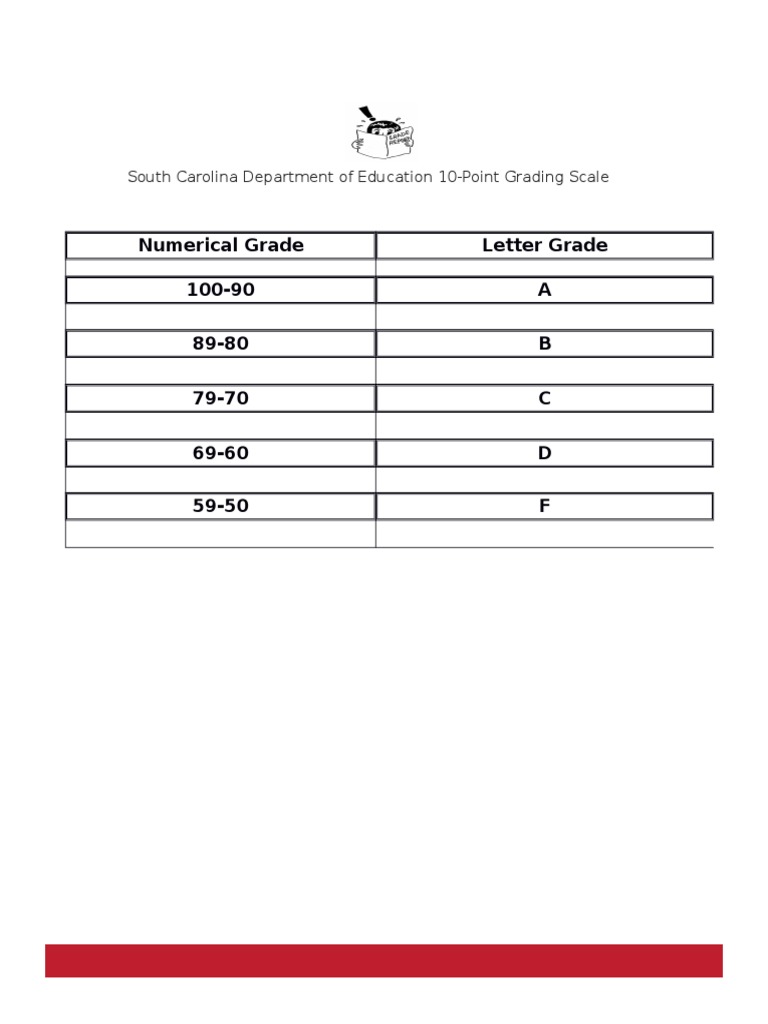SC Grading Scale PDF