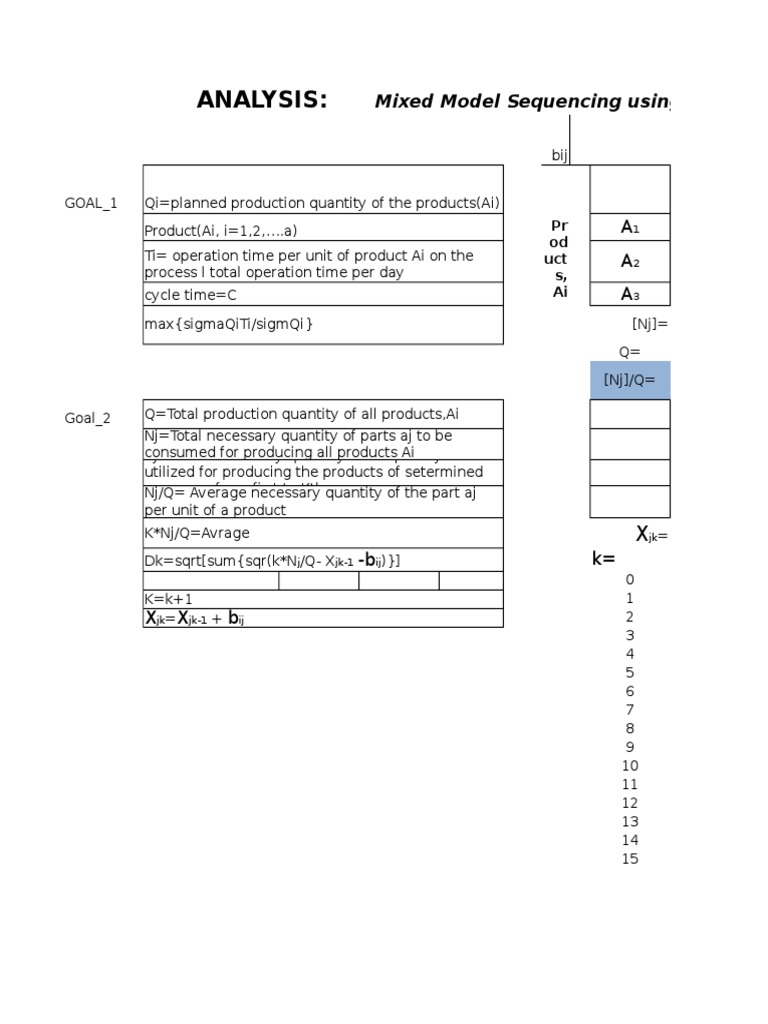 MSD Assignment Ii: Spreadsheet Based Manufacturing Systems Analysis ...