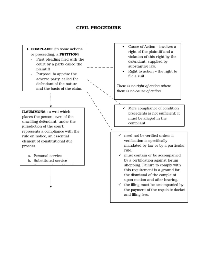 Civil Procedure Overview Guide | PDF | Pleading | Lawsuit