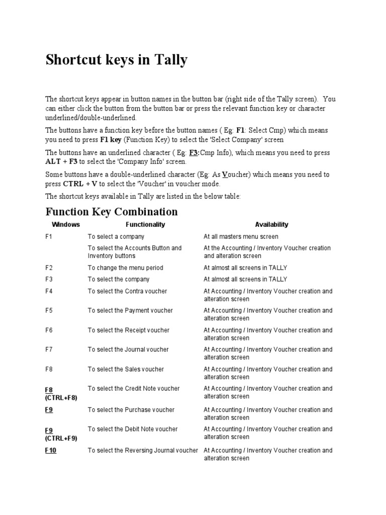 Tally Shortcut Keys | Keyboard Shortcut | Voucher