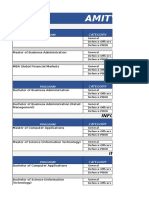 Amity Fee Structure