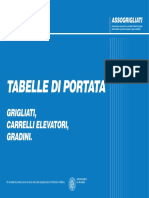 Grigliato Tabelle Portata