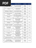 German Universities MSC Details For Telecom Engineers